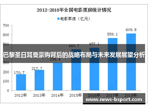 巴黎圣日耳曼豪购背后的战略布局与未来发展展望分析